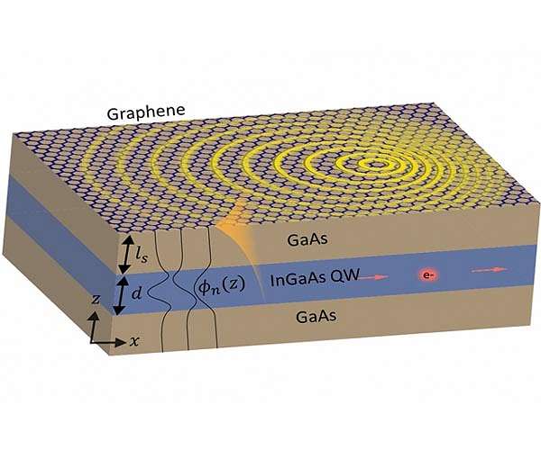 MIT researchers devise new way to make light interact with matter