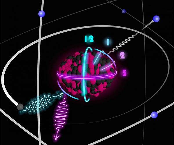 Milestones on the way to the nuclear clock