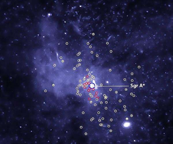 Black Hole Bounty Captured in the Milky Way Center