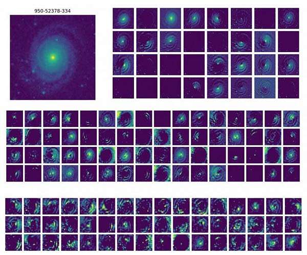 Thousands of galaxies classified in a blink of an eye