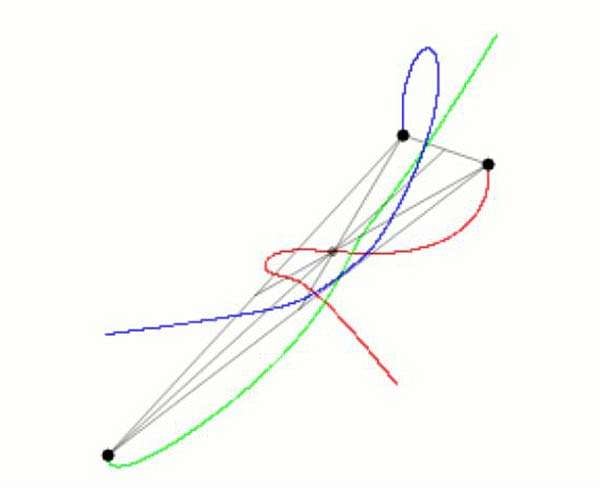 Islands of regularity emerge in the complex three-body problem