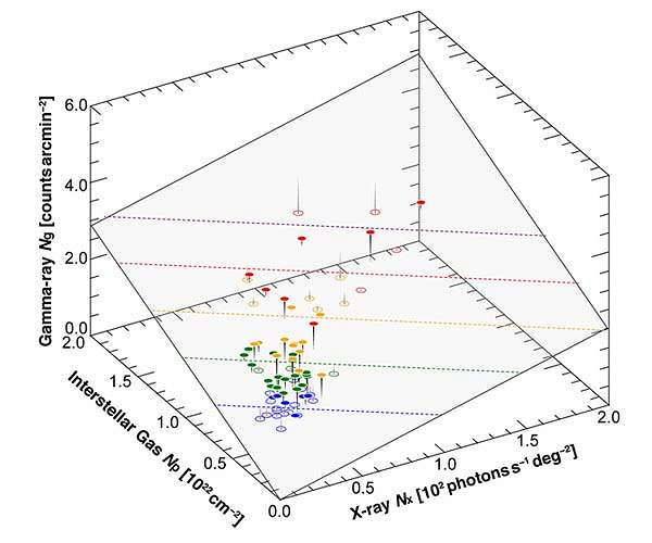 Unveiling a century-old mystery: Where the Milky Way's cosmic rays come from