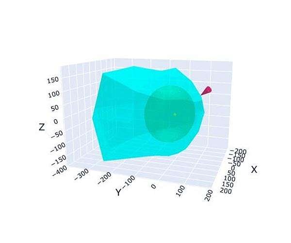 Boundary of heliosphere mapped for the first time