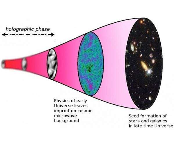 Data discrepancies may affect understanding of the universe