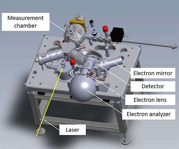 New wave of electron research