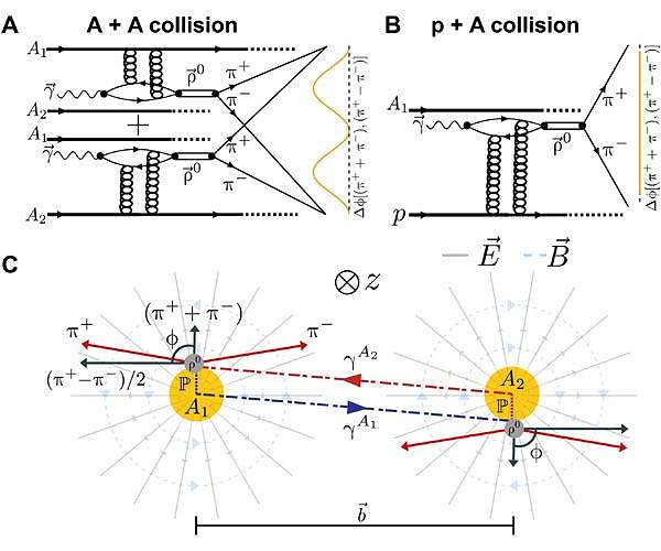 Novel quantum entanglement lets researchers spy on atomic nuclei