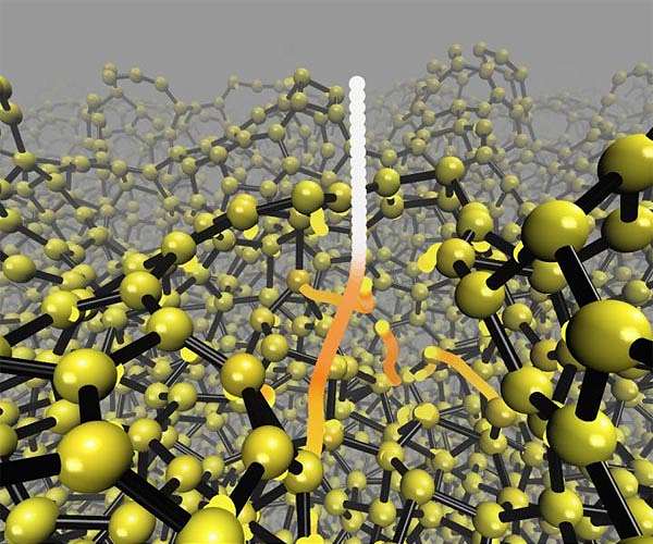 Machine learning enables development of new diamond-like carbon