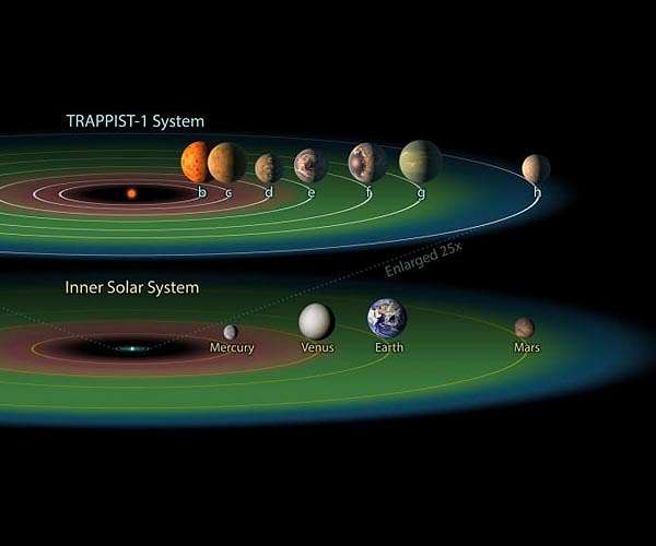 The evolution of the Trappist-1 planetary system