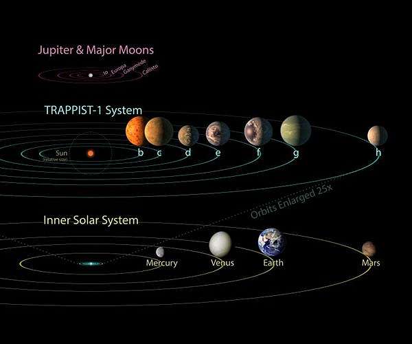 TRAPPIST-1 d ruled out as Earth twin by Webb study