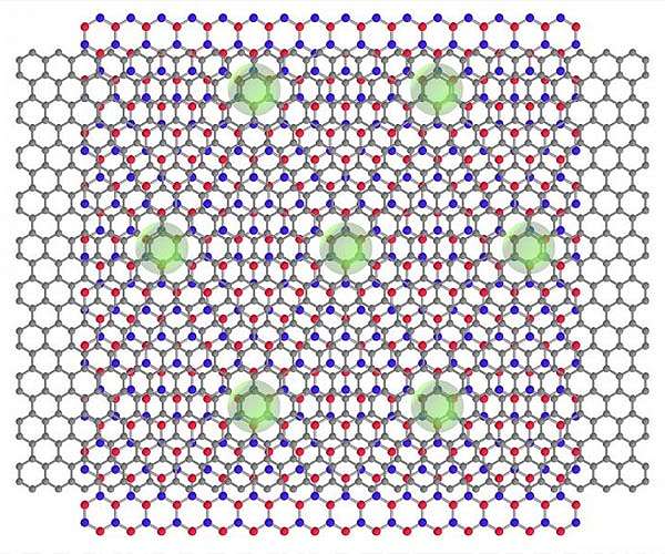 A graphene superconductor that plays more than one tune