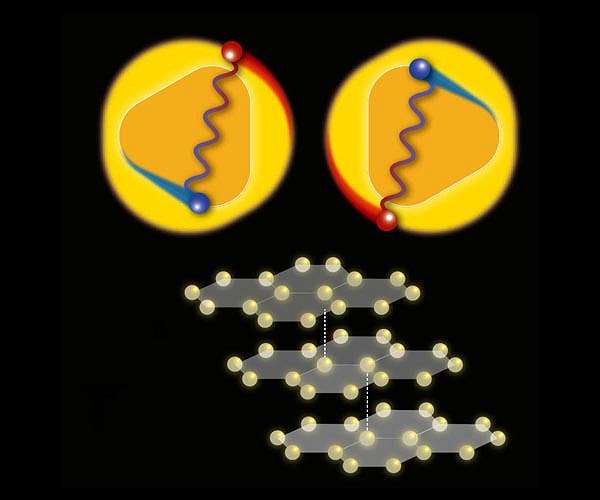 Resolving the puzzles of graphene superconductivity