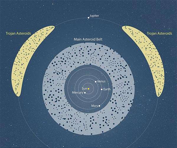 NASA's Webb will study the 'building blocks' of our solar system