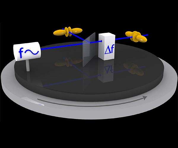 Testing the symmetry of space-time by means of atomic clocks