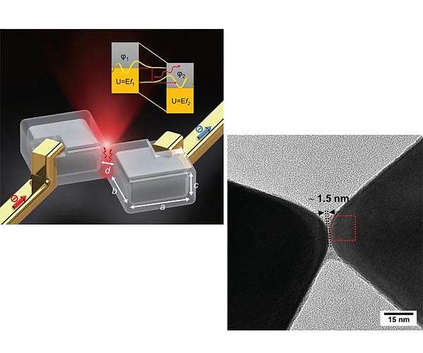 Nanocrystals emit light by efficiently 'tunneling' electrons