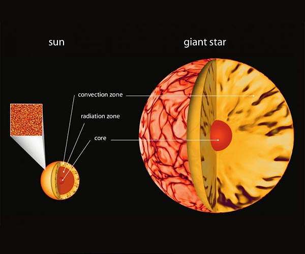 Turbulent convection at the heart of stellar activity