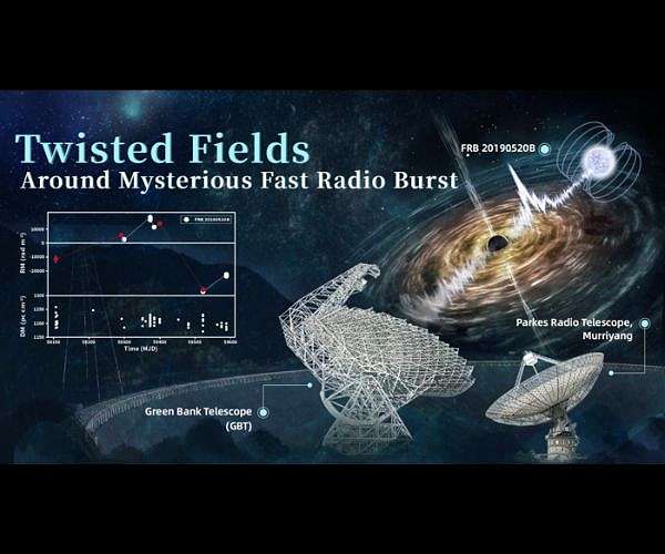 Researchers discover twisted fields around mysterious fast radio burst