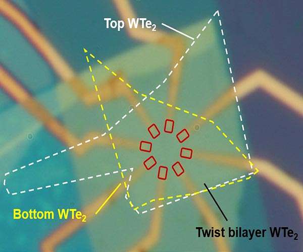 Twisted, layered quantum materials offer new picture of how electrons behave