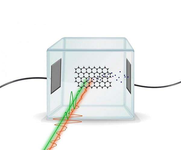 How to take a picture of a light pulse