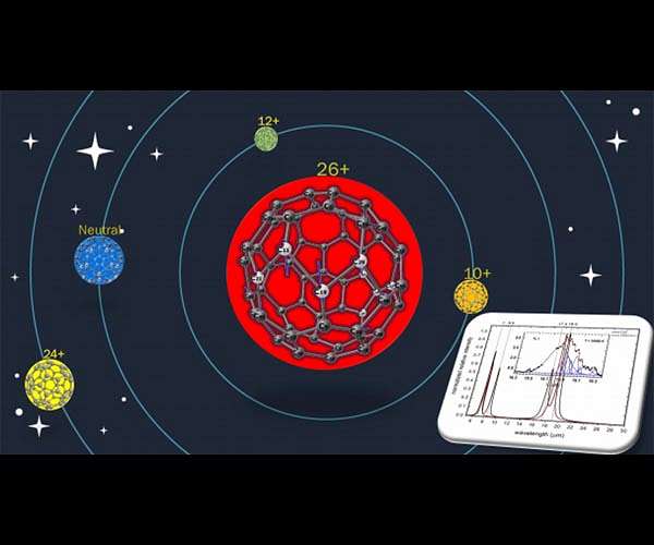 HKU Laboratory for Space Research put a positive spin on the Buckyball 'C60