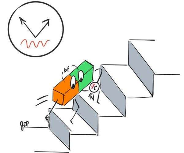 Quantum staircase effect seen in ultracold atomic junction