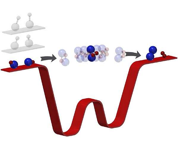Ultracold chemistry transforms observing chemical reactions