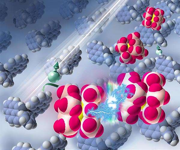 Single molecule control for a millionth of a billionth of a second