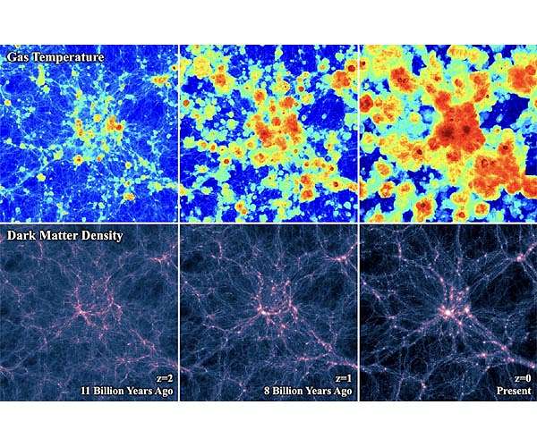Galaxies have gotten hotter as they've gotten older