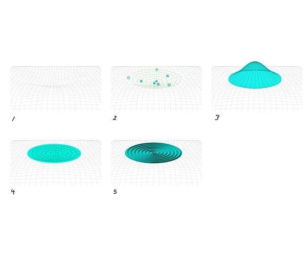 Gravitational waves could be key to answering why more matter was left over after Big Bang
