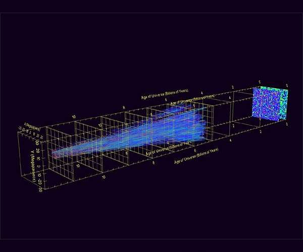 'Elegant' solution reveals how the universe got its structure