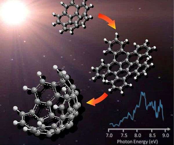 How football-shaped molecules occur in the universe