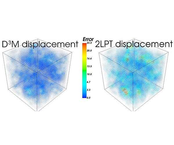 AI learns to model our universe