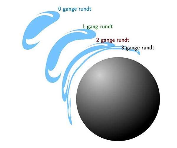 Danish student solves how the Universe is reflected near black holes