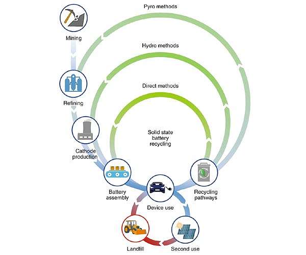 Pathways toward realizing the promise of all-solid-state batteries