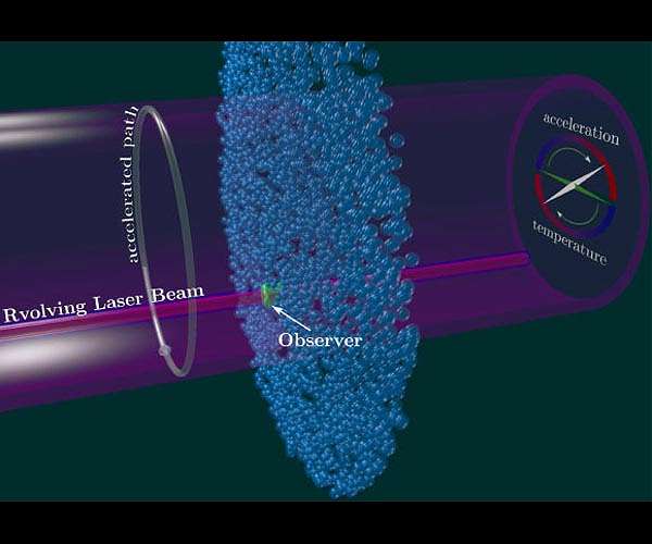 Warp speed 'Unruh effect' can finally be tested in the lab