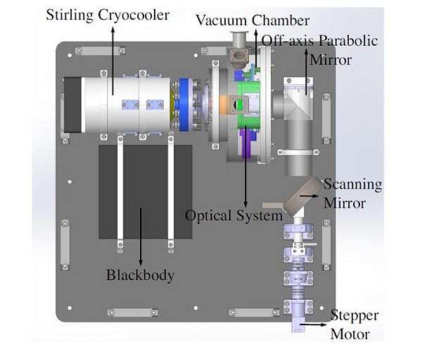 USTC researchers design continuous-scanning sky brightness monitor in 2.5- to 5-um band