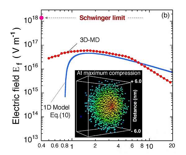 Could vacuum physics be revealed by laser-driven microbubble?