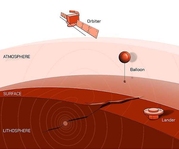 Three Ways to Track Venusquakes, from Balloons to Satellites