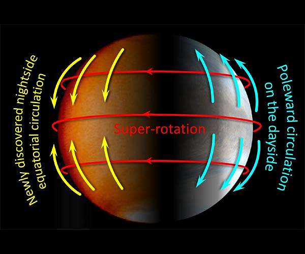 The weather forecast for Venus