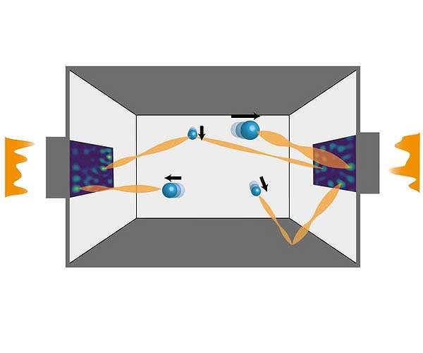 A motion freezer for many particles