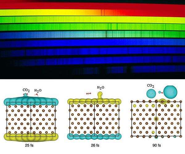 Visible light energy yields two-for-one deal when added to CO2 recycling process