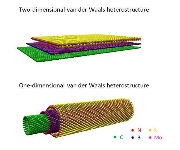 New research builds upon carbon nanotubes to create a novel functional structure