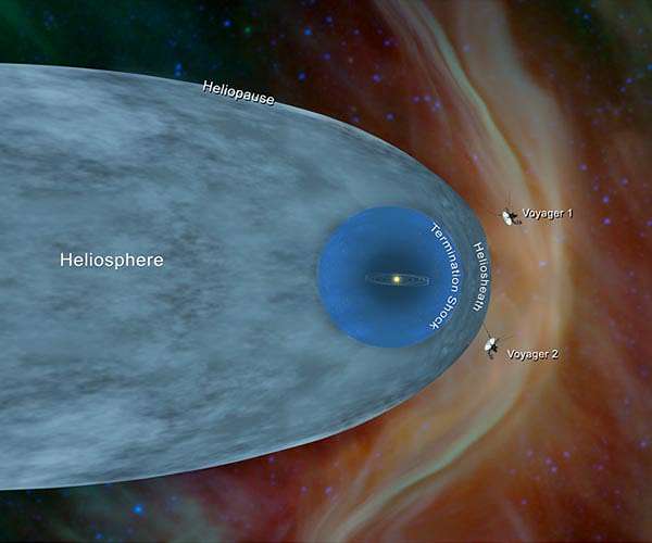 New evidence our neighborhood in space is stuffed with hydrogen