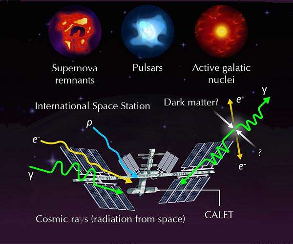 Cosmic ray protons reveal new spectral structures at high energies