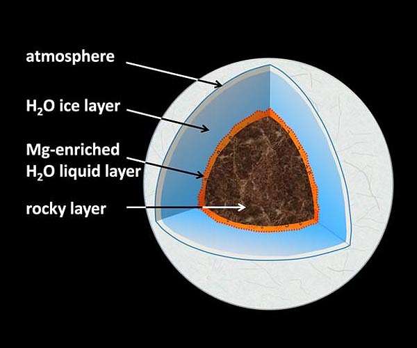 Researchers measure the light emitted by a sub-Neptune planet's atmosphere for the first time