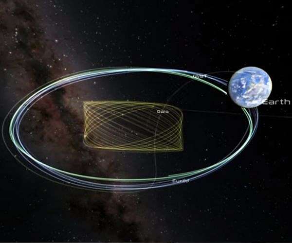 Webb and Gaia welcome Euclid to L2