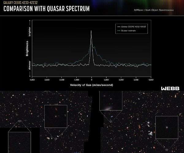Star like early galaxies challenge views of cosmic evolution
