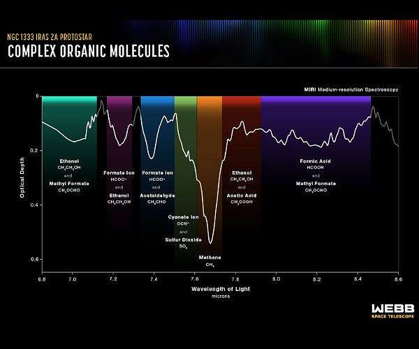Webb finds ethanol, other icy ingredients for making planets