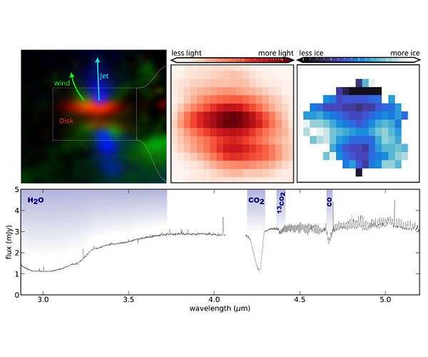 Ice's crucial role in planet and comet formation mapped by Webb