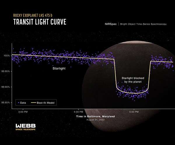 NASA's Webb confirms its first exoplanet