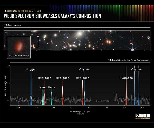How Webb's NIRSpec instrument opened up 200 windows to our origins